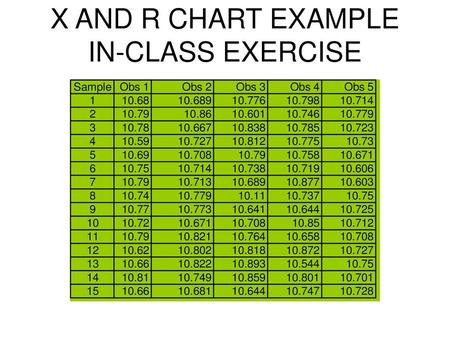 X AND R CHART EXAMPLE IN-CLASS EXERCISE