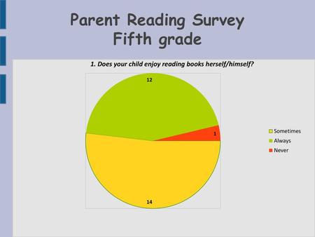 Parent Reading Survey Fifth grade