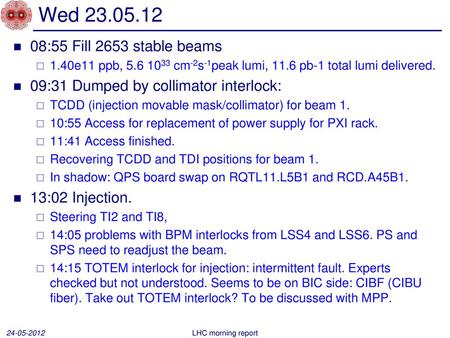 Wed 23.05.12 08:55 Fill 2653 stable beams 1.40e11 ppb, 5.6 1033 cm-2s-1peak lumi, 11.6 pb-1 total lumi delivered. 09:31 Dumped by collimator interlock: