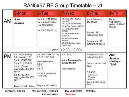 RAN5#57 RF Group Timetable – v1