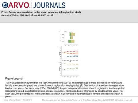 Journal of Vision. 2016;16(1):17. doi: / Figure Legend: