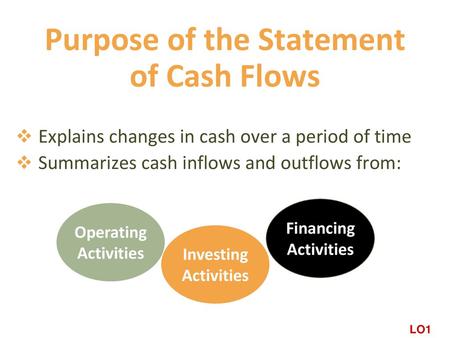 Purpose of the Statement of Cash Flows