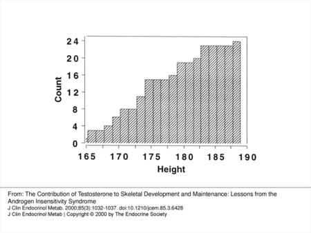 Figure 1. Height distribution for adults with AIS.