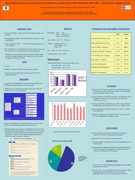 Comparison of the study findings: Male & female