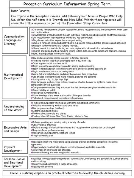 Reception Curriculum Information Spring Term