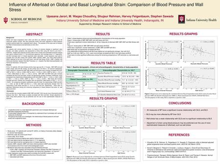 Influence of Afterload on Global and Basal Longitudinal Strain: Comparison of Blood Pressure and Wall Stress Upasana Jarori, M. Waqas Choudhry, Shujaur.