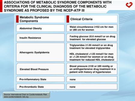 ASSOCIATIONS OF METABOLIC SYNDROME COMPONENTS WITH CRITERIA FOR THE CLINICAL DIAGNOSIS OF THE METABOLIC SYNDROME AS PROPOSED BY THE NCEP-ATP III Metabolic.