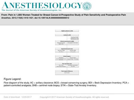 From: Pain in 1,000 Women Treated for Breast Cancer:A Prospective Study of Pain Sensitivity and Postoperative Pain Anesthes. 2013;119(6):1410-1421. doi:10.1097/ALN.0000000000000012.