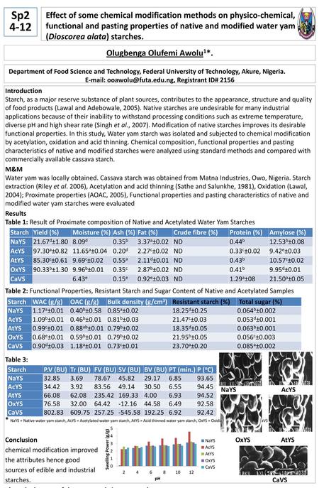 E-mail: ooawolu@futa.edu.ng, Registrant ID# 2156 Sp24-12 Effect of some chemical modification methods on physico-chemical, functional and pasting properties.