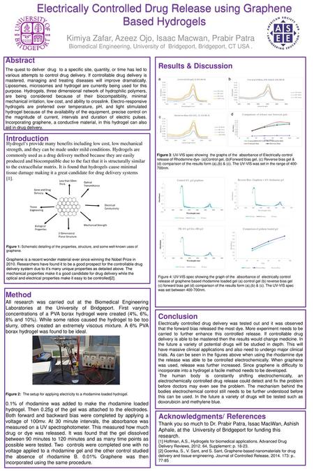 Electrically Controlled Drug Release using Graphene Based Hydrogels