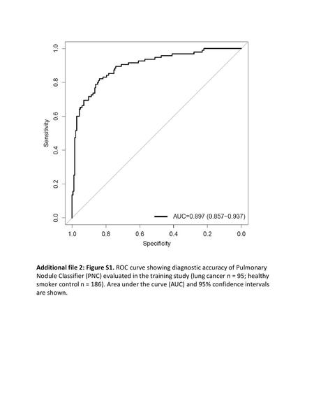 Additional file 2: Figure S1