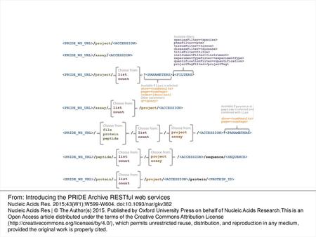 From: Introducing the PRIDE Archive RESTful web services