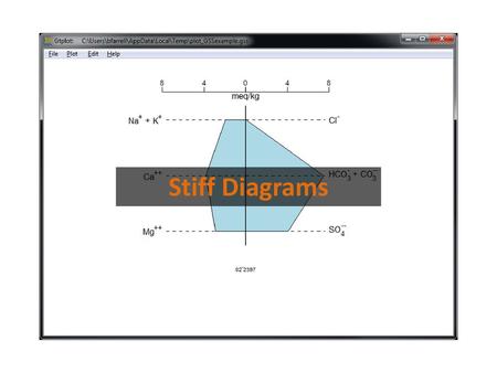 Stiff Diagrams.