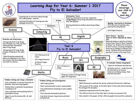 Learning Map for Year 6: Summer