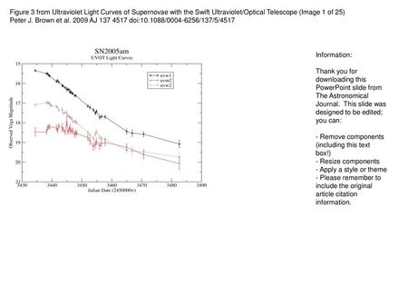 Figure 3 from Ultraviolet Light Curves of Supernovae with the Swift Ultraviolet/Optical Telescope (Image 1 of 25) Peter J. Brown et al. 2009 AJ 137 4517.