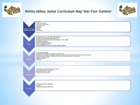 Netley Abbey Junior Curriculum Map Year Four Summer