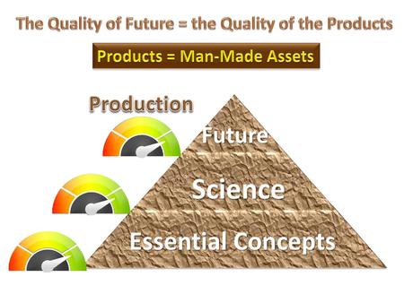 Science Essential Concepts Future Production