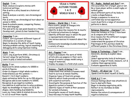 Year 4 Topic Autumn Terms 1 & 2 World War 1 English I can…