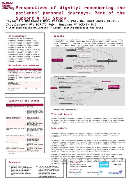 Perspectives of dignity: remembering the patients' personal journeys