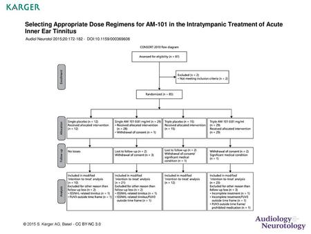 Selecting Appropriate Dose Regimens for AM-101 in the Intratympanic Treatment of Acute Inner Ear Tinnitus Audiol Neurotol 2015;20:172-182 - DOI:10.1159/000369608.