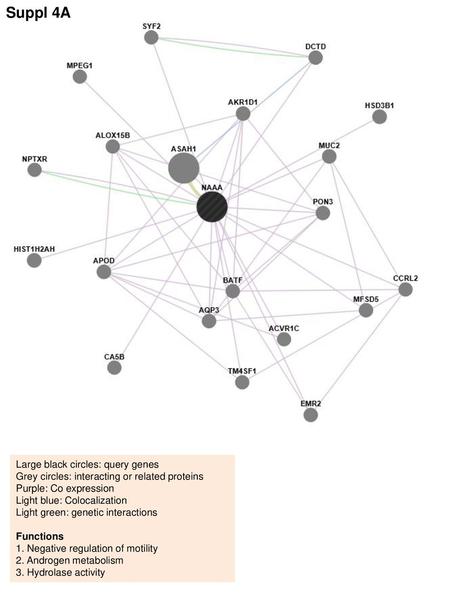 Suppl 4A Large black circles: query genes