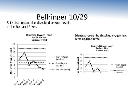 Bellringer 10/29.