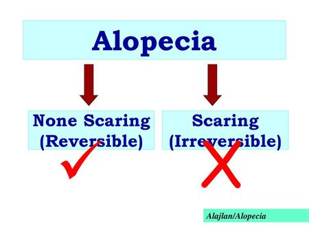 . X Alopecia None Scaring (Reversible) Scaring (Irreversible)