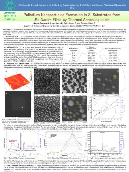 Centro de Investigación y de Estudios Avanzados del Institúto Politécnico Nacional (Cinvestav IPN) Palladium Nanoparticles Formation in Si Substrates from.