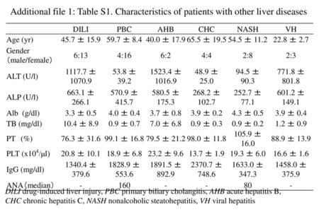 Additional file 1: Table S1