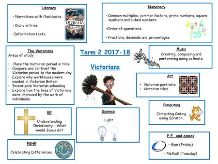 Term Victorians Numeracy Literacy