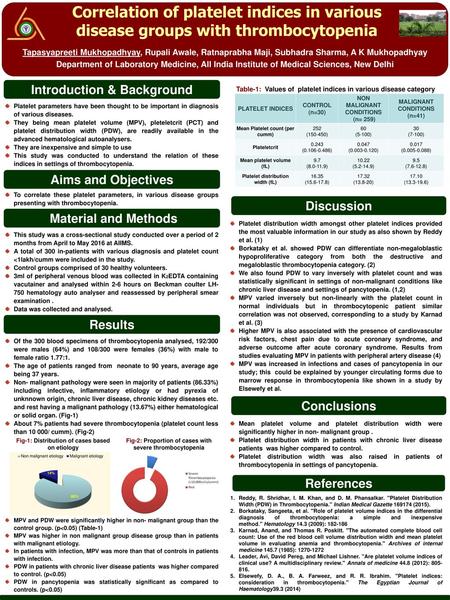 Correlation of platelet indices in various disease groups with thrombocytopenia Tapasyapreeti Mukhopadhyay, Rupali Awale, Ratnaprabha Maji, Subhadra Sharma,