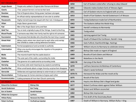 Characters, plot, context, stagecraft, quotes