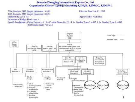 Dimerco Zhongjing International Express Co. , Ltd