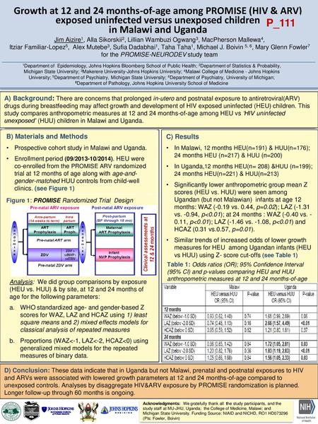 Growth at 12 and 24 months-of-age among PROMISE (HIV & ARV) exposed uninfected versus unexposed children in Malawi and Uganda P_111 Jim Aizire1, Alla.