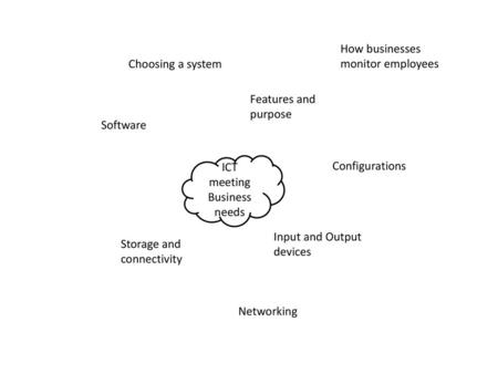 ICT meeting Business needs