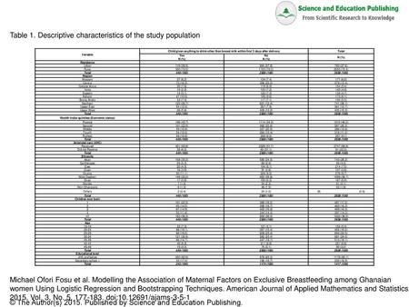 Wealth index quintiles (Economic status)