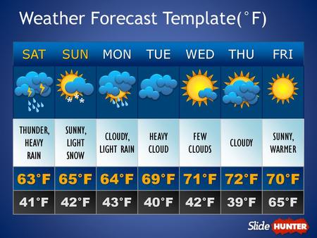 Weather Forecast Template(°F)