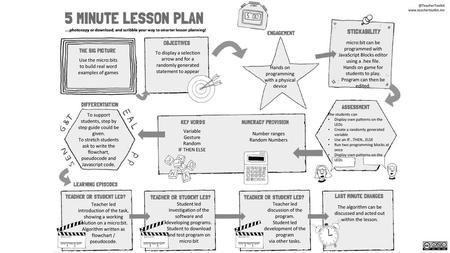 @TeacherToolkit,   license CC BY-NC-ND 3.0