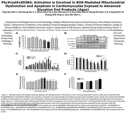 Pkc#cod#x003B4; Activation is Involved in ROS-Mediated Mitochondrial Dysfunction and Apoptosis in Cardiomyocytes Exposed to Advanced Glycation End Products.