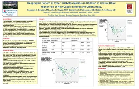 Geographic Pattern of Type 1 Diabetes Mellitus in Children in Central Ohio: Higher risk of New Cases in Rural and Urban Areas. Sasigarn A. Bowden, MD,