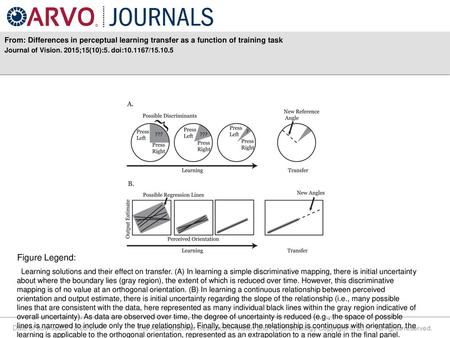 Journal of Vision. 2015;15(10):5. doi: / Figure Legend: