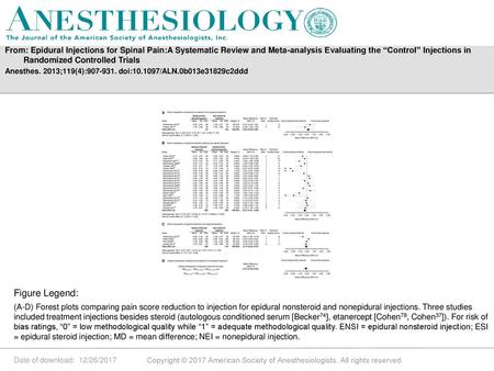 From: Epidural Injections for Spinal Pain:A Systematic Review and Meta-analysis Evaluating the “Control” Injections in Randomized Controlled Trials Anesthes.