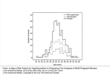 From: Is Age a Risk Factor for Hypothyroidism in Pregnancy