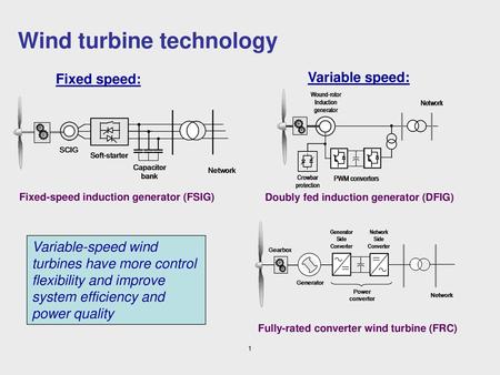 Wind turbine technology