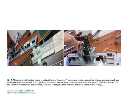 Fig. 3. Measurement of loading, passage, and deployment force