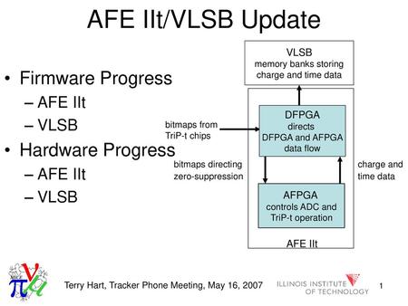 AFE IIt/VLSB Update Firmware Progress Hardware Progress AFE IIt VLSB