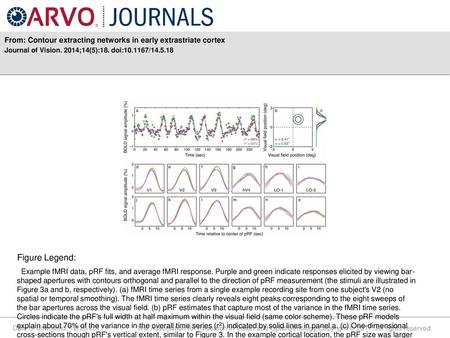 From: Contour extracting networks in early extrastriate cortex