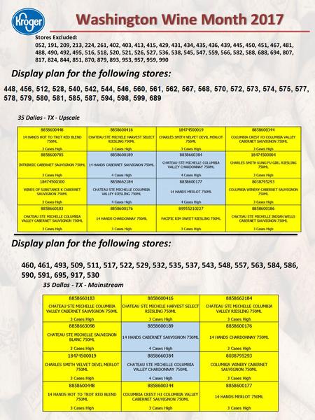 Washington Wine Month 2017 Display plan for the following stores: