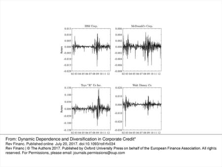 From: Dynamic Dependence and Diversification in Corporate Credit*