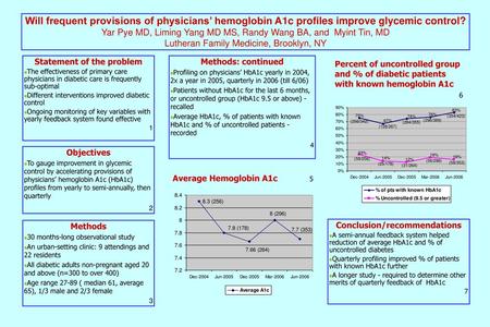 Statement of the problem Conclusion/recommendations